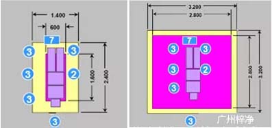 德國標準Ib級送風天花面積 德國標準Ib級送風天花面積